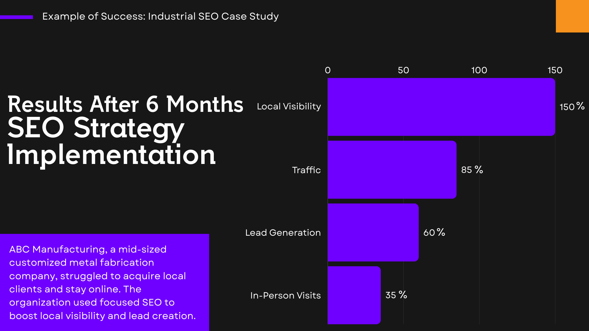 manufacturing seo services